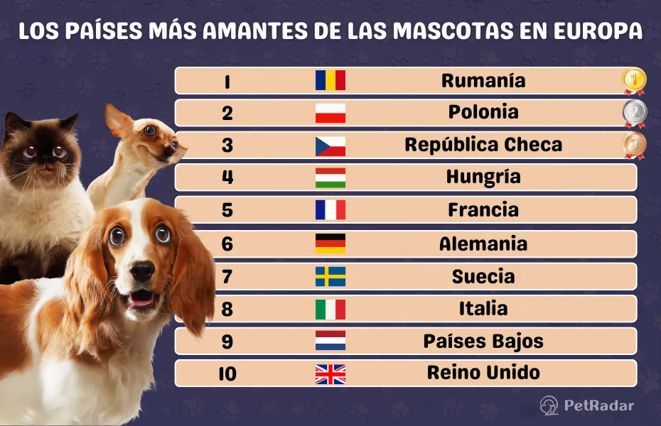 ranking de los países más amantes de las mascotas en Europa