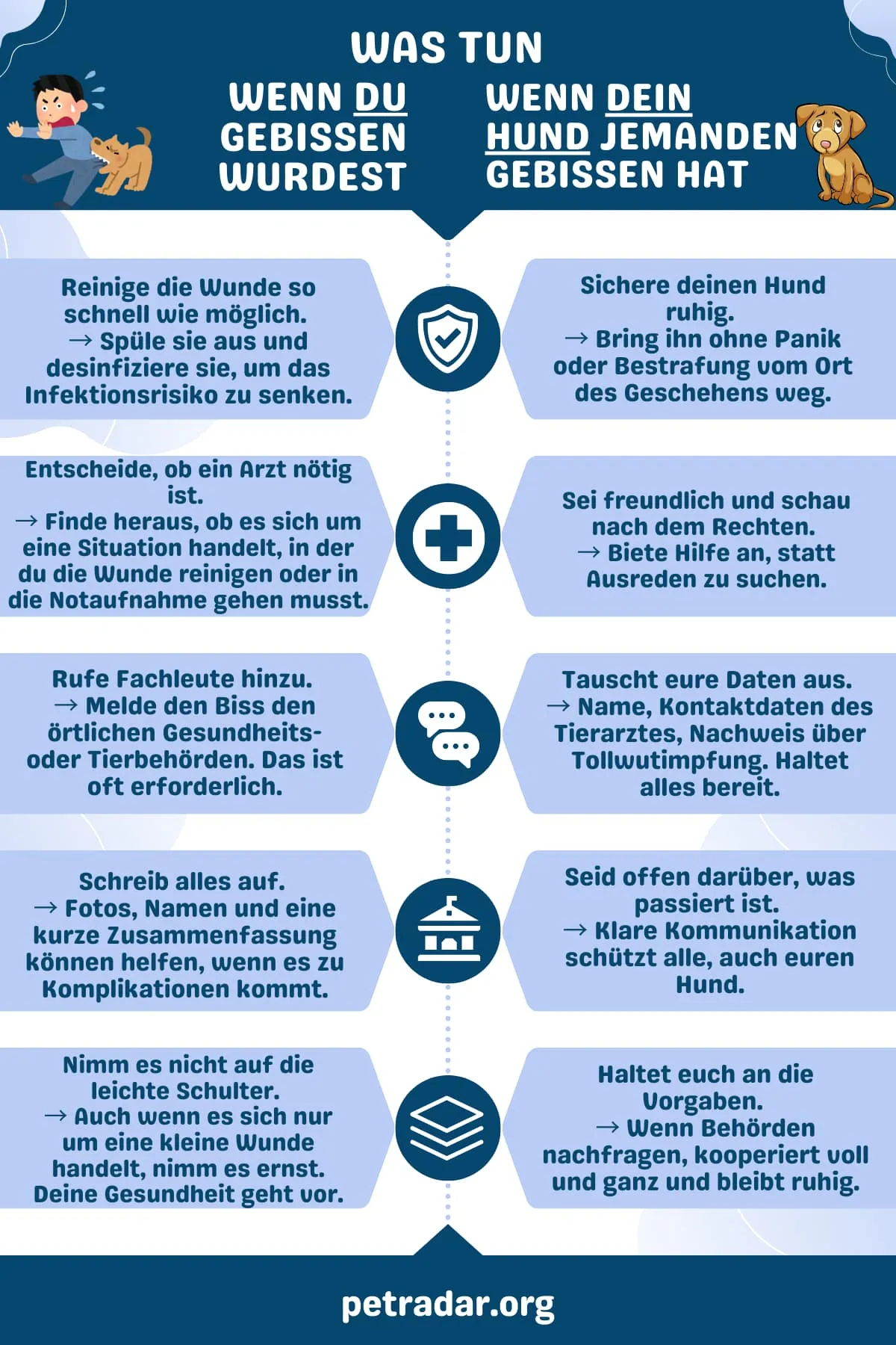 Infografik: Was tun, wenn du von einem Hund gebissen wurdest und was tun, wenn dein Hund jemanden gebissen hat