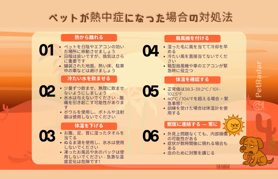 ペットが熱中症になった場合の対処法を示すインフォグラフィック(6つの緊急措置とアイコン、ヒント付き)